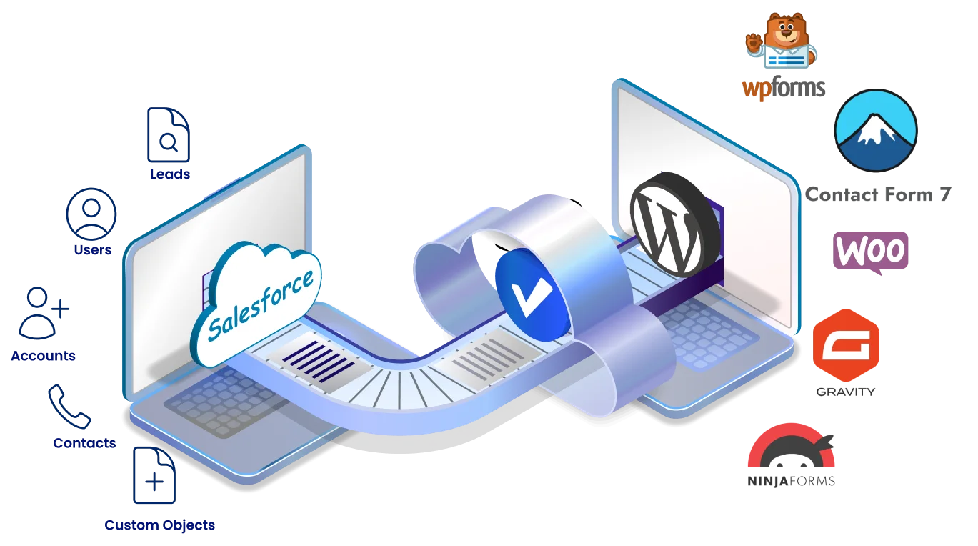 Salesforce Integration for WordPress | Salesforce Integration Plugin for WordPress | Banner Image