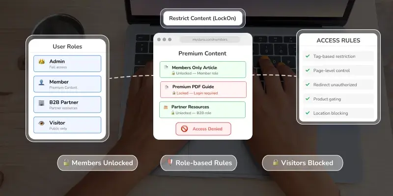 Secure Your Shopify Store - Restrict Content