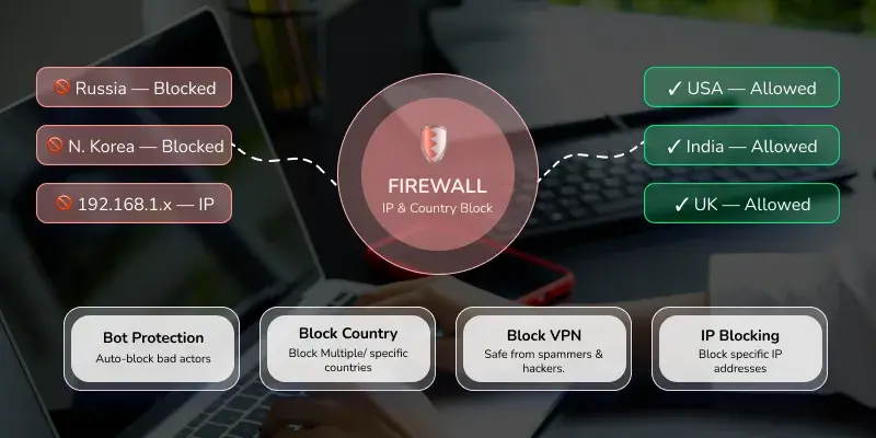 Secure Your Shopify Store - Country/IP Blocking