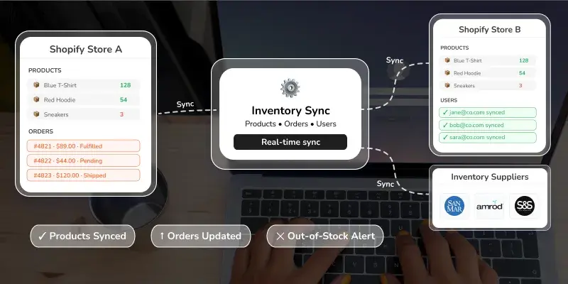 Secure Your Shopify Store- Inventory Sync