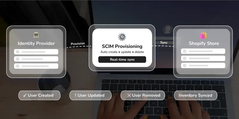 Secure Your Shopify Store - User Provisioning