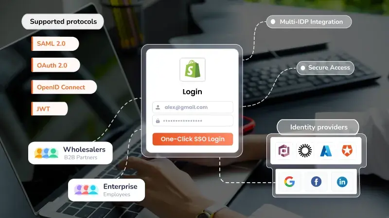 Secure Your Shopify Store - Store as SP