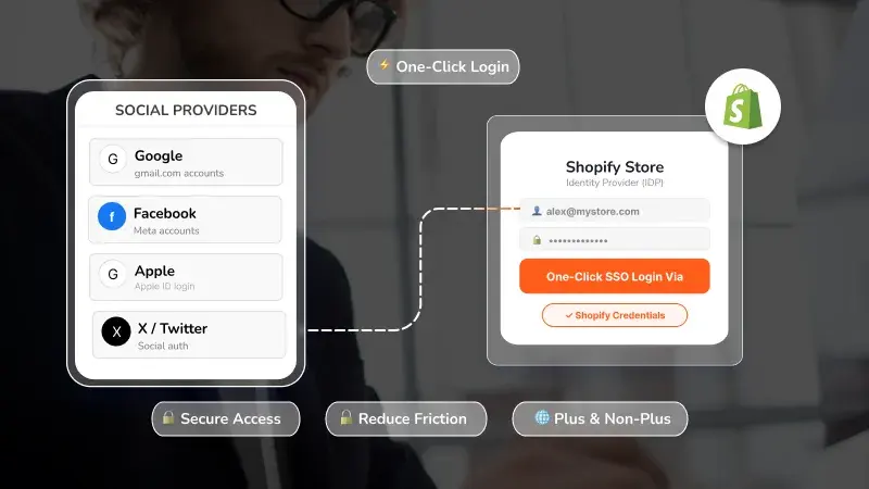Secure Your Shopify Store - Social Login