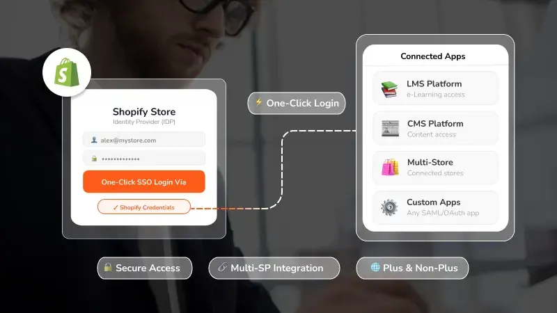 Secure Your Shopify Store - Store as IDP
