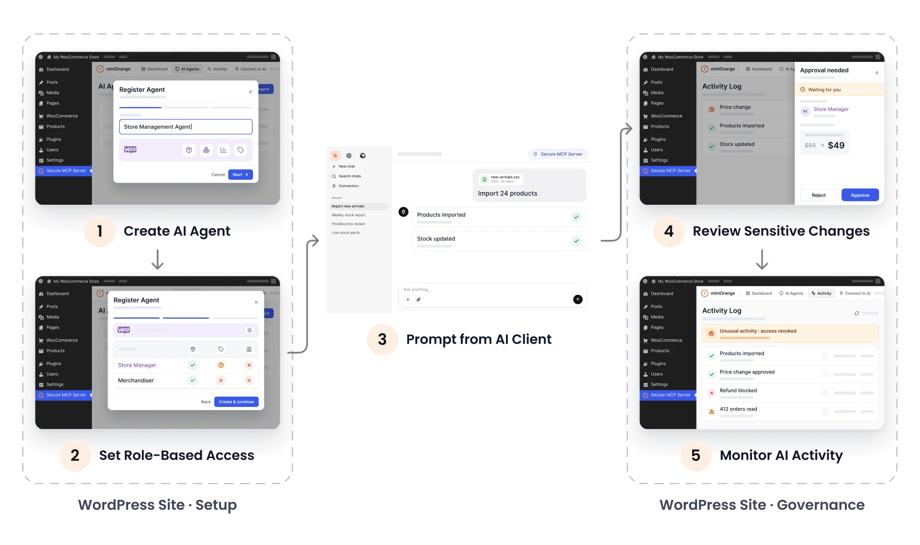 Store Management AI Agent Workflow