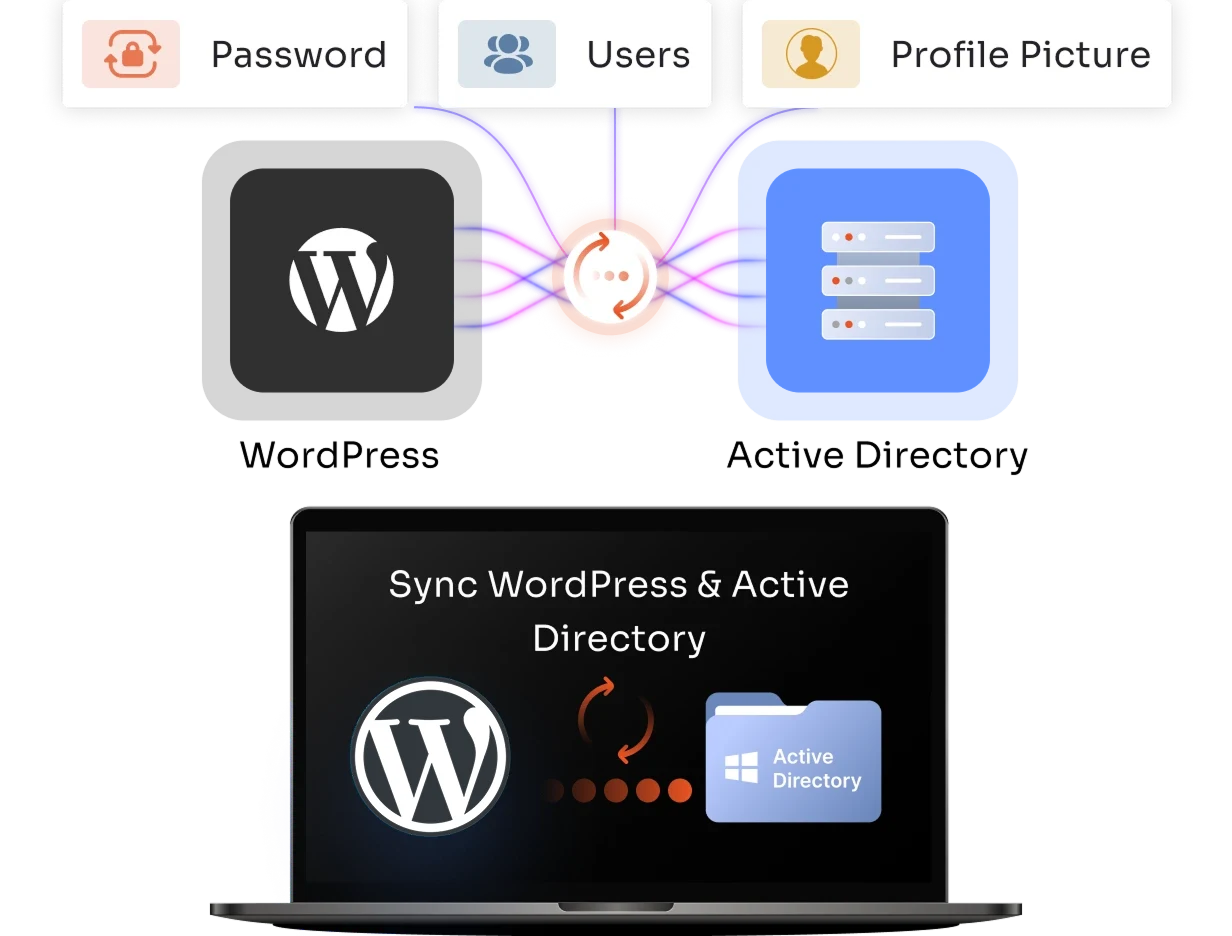 LDAP Active Directory Integration for WordPress | LDAP Multisite