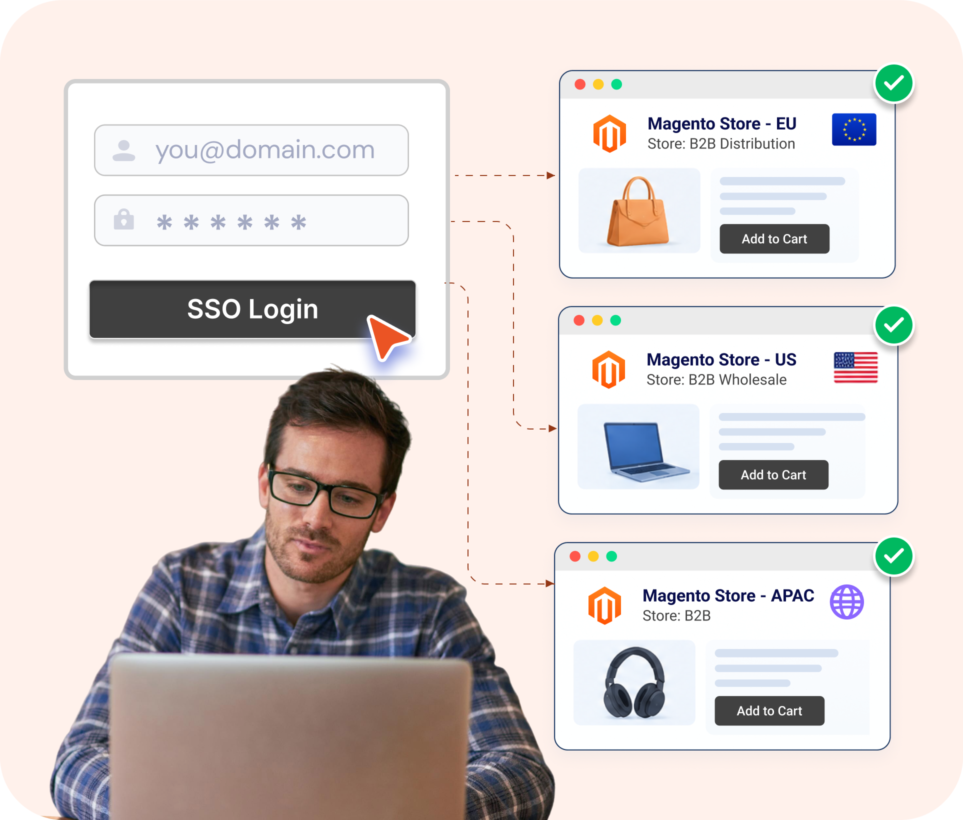 Magento OAuth SSO - B2B SSO for Magento Multi-Site