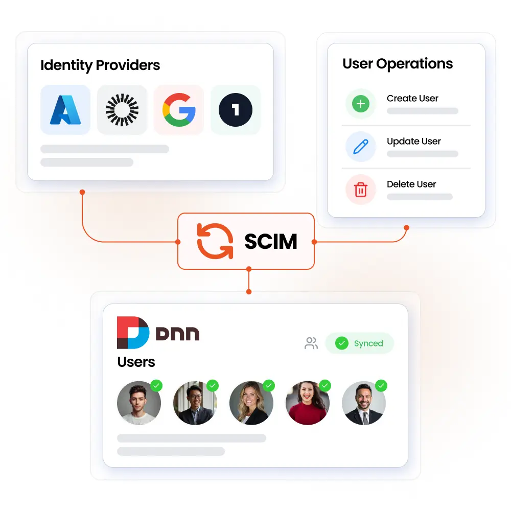 DotNetNuke (DNN) User Provisioning and Sync