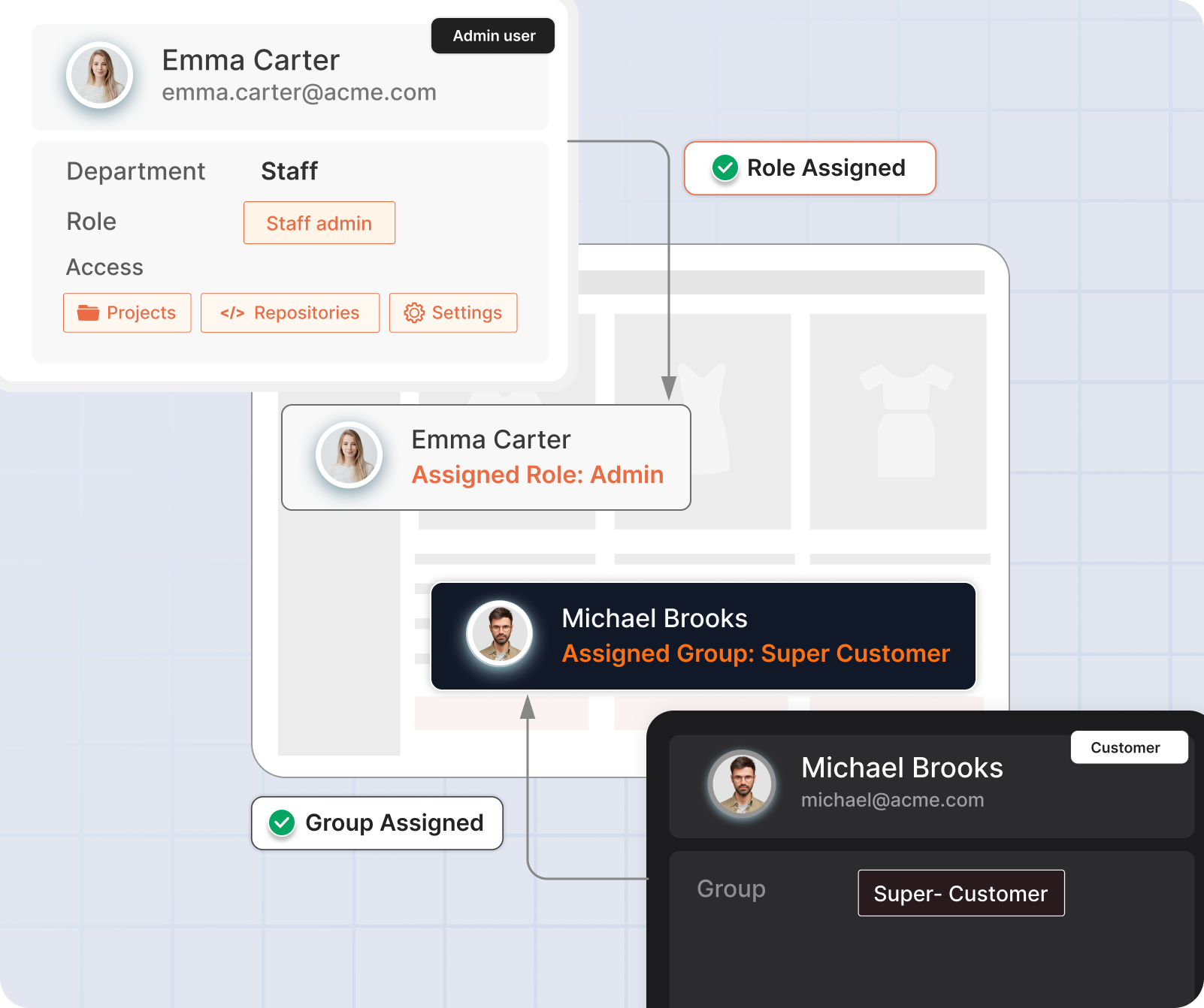 Magento OAuth / OIDC Single Sign-On (SSO) - Group & Role Mapping