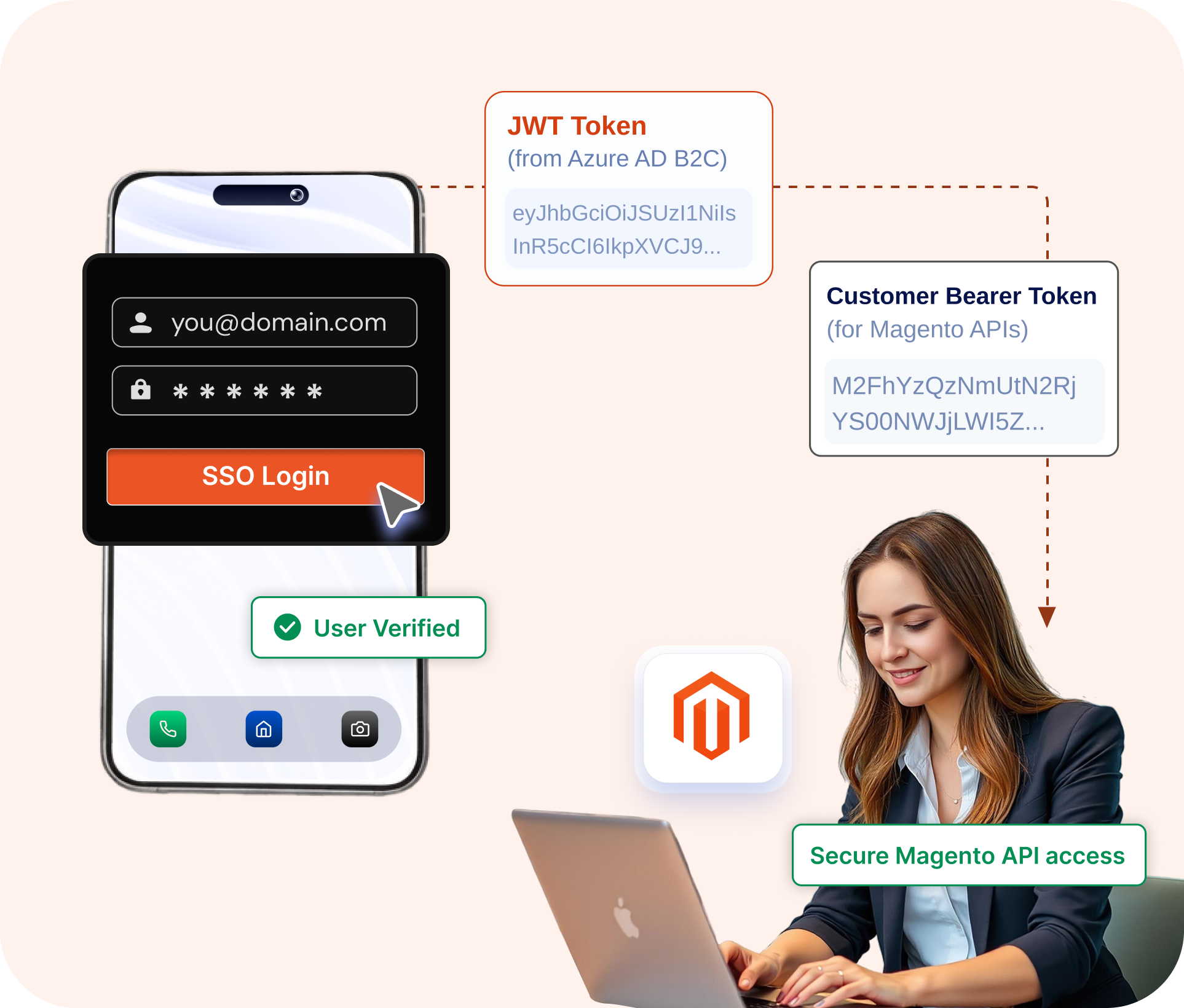 Magento OAuth SSO - Secure Magento Mobile Authentication